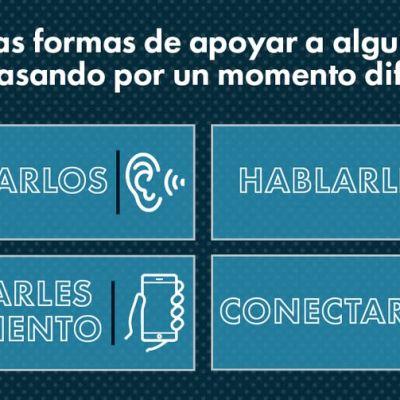 Infografía en español con el texto "Hay muchas formas de apoyar a alguien que está pasando por un momento difícil" y cuatro sugerencias: escucharlos, hablarles, darles seguimiento y conectarlos.