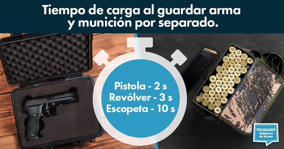 Una pistola y munición en fundas separadas se muestran con un gráfico de temporizador. El texto explica los tiempos de carga: pistola 2 segundos, revólver 3 segundos, escopeta 10 segundos, cuando pistola y munición se guardan por separado.