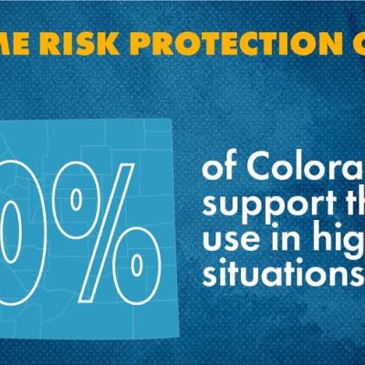 Graphic with text: Extreme Risk Protection Orders. Over 70% of Coloradans support their use in high risk situations. The number 70% is large and overlaid on a map of Colorado.