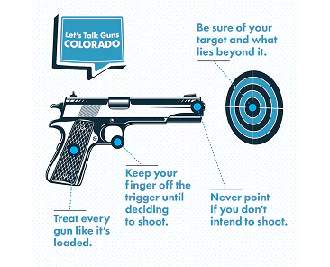 Illustration of a handgun with labeled safety tips: treat every gun as loaded, keep finger off the trigger until ready to shoot, never point at anything you don’t intend to shoot, and be sure of your target and beyond.