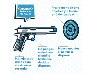 Infographic in Spanish about firearm safety, showing a handgun pointing at a target with four safety rules: treat every gun as if loaded, keep your finger off the trigger, know your target, and never point at what you dont intend to shoot.
