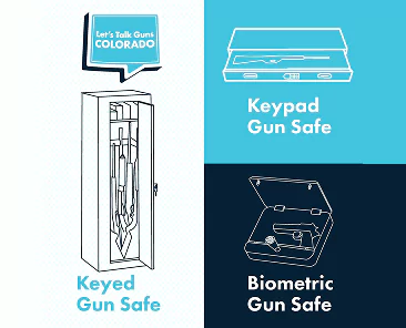 Infographic titled Lets Talk Guns Colorado showing three types of gun safes: a vertical cabinet with a key lock, a drawer-style keypad safe, and a small biometric lock box.