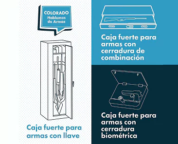 Infographic showing three types of firearm safes: a vertical locker with a key lock, a drawer safe with a combination lock, and a small portable safe with a biometric lock.