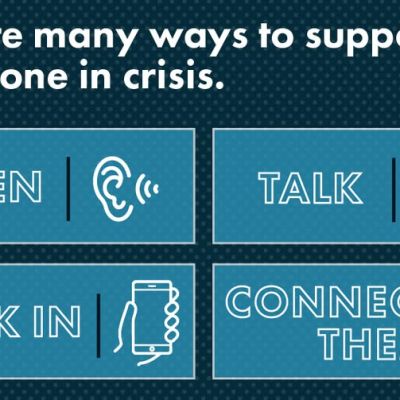 Infographic titled There are many ways to support a loved one in crisis, featuring four action steps: Listen, Talk, Check In, and Connect Them, each accompanied by an icon.