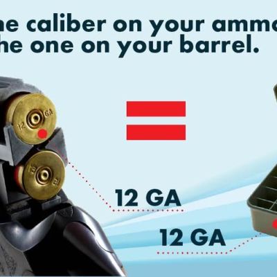 Graphic showing an open shotgun with two 12-gauge shells loaded, an equals sign, and an open box of 12-gauge ammunition, captioned Match the caliber on your ammo box to the one on your barrel.