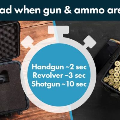 Educational graphic titled Time to load when gun & ammo are separate, showing a handgun in a case on the left and a magazine of ammunition on the right, with a timer listing loading times of 2, 3, and 10 seconds for various firearms.