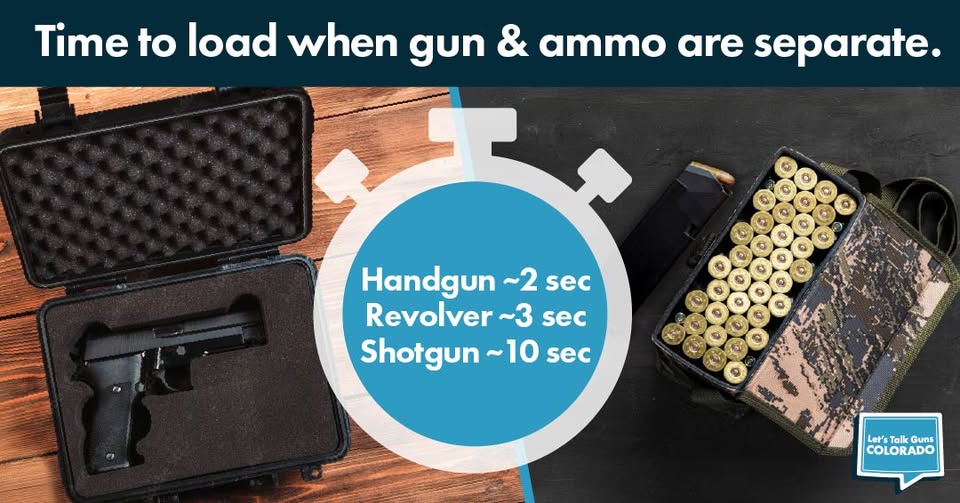 Educational graphic titled Time to load when gun & ammo are separate, showing a handgun in a case on the left and a magazine of ammunition on the right, with a timer listing loading times of 2, 3, and 10 seconds for various firearms.
