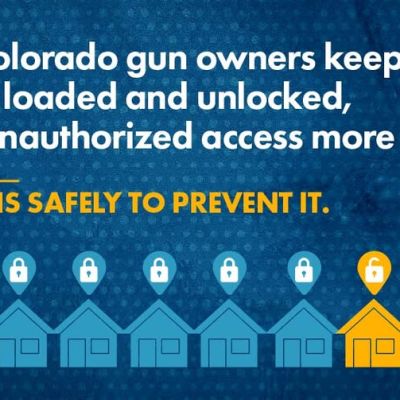 Graphic stating 30% of Colorado gun owners keep a firearm loaded and unlocked, making unauthorized access more likely, with an icon of seven blue houses with locked padlocks and three orange houses with unlocked padlocks.