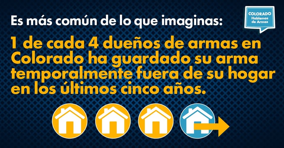 El texto en español sobre fondo azul dice que 1 de cada 4 propietarios de armas de Colorado ha guardado temporalmente su arma de fuego fuera de casa en los últimos cinco años; se muestran iconos de casas y una flecha.