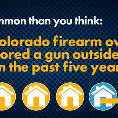 Text graphic stating: More common than you think: 1 in 4 Colorado firearm owners have stored a gun outside their home in the past five years, with an icon showing one of four house symbols highlighted and pointing away.