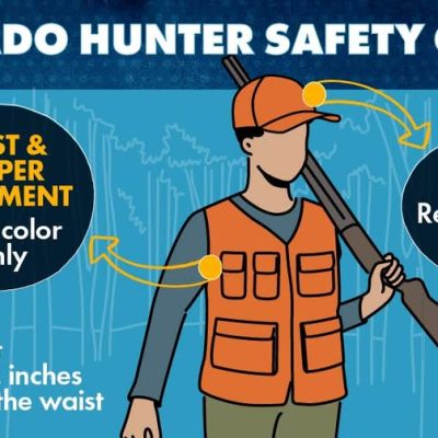 An infographic showing a hunter wearing an orange vest and hat, explaining Colorado hunter safety color requirements for clothing and headwear.