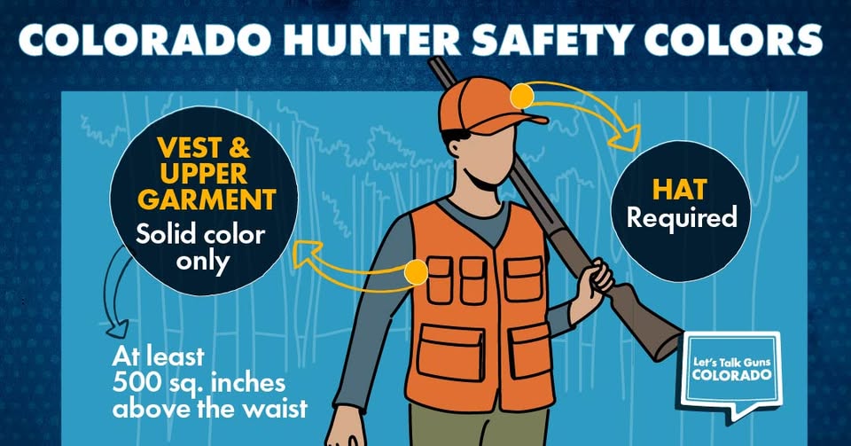 An infographic showing a hunter wearing an orange vest and hat, explaining Colorado hunter safety color requirements for clothing and headwear.
